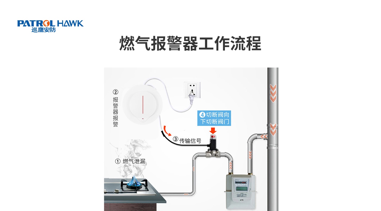 4G/NB-IoT智能(néng)燃氣報警器