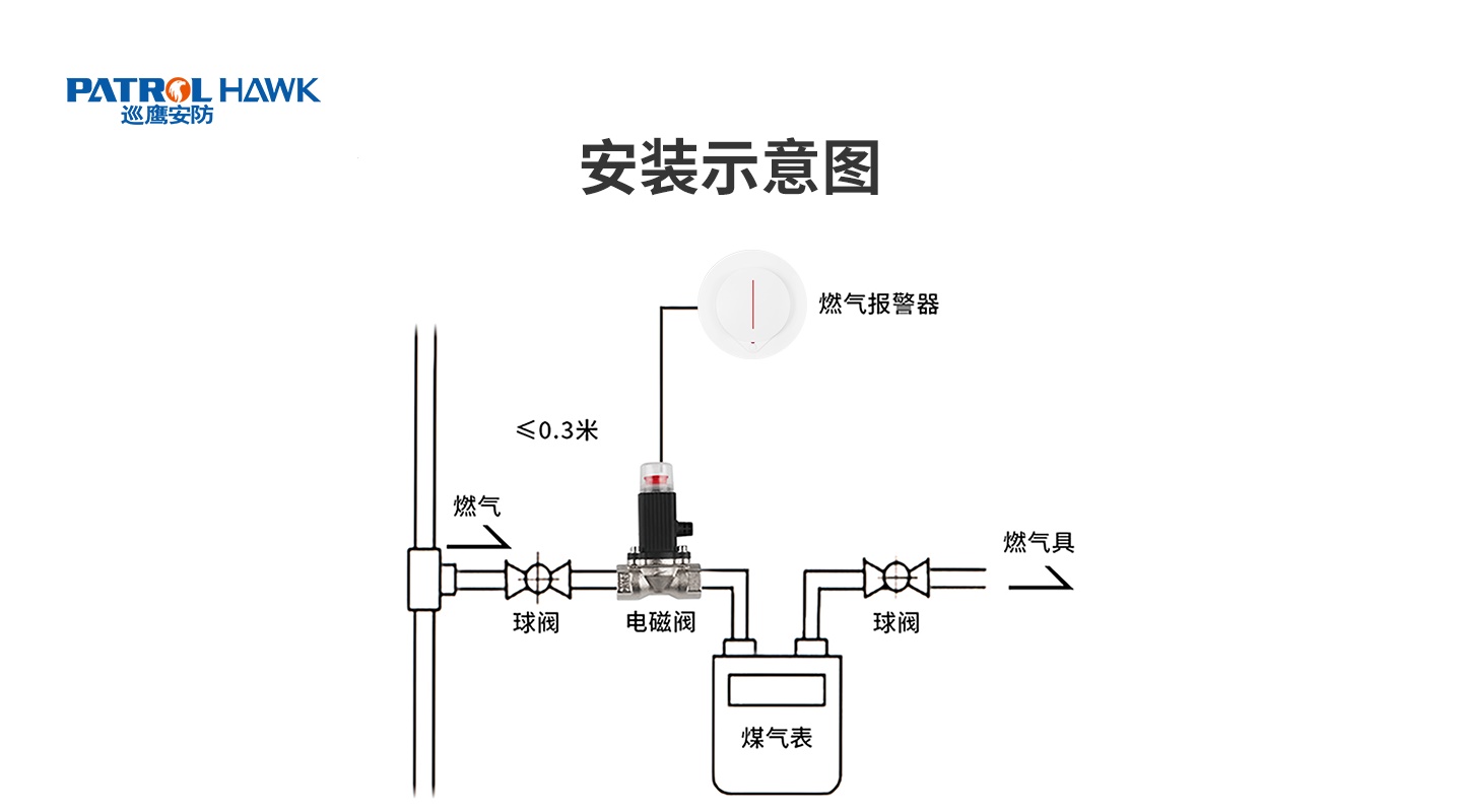 4G/NB-IoT智能(néng)燃氣報警器