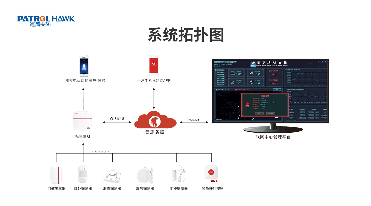 小(xiǎo)貝防盜報警器