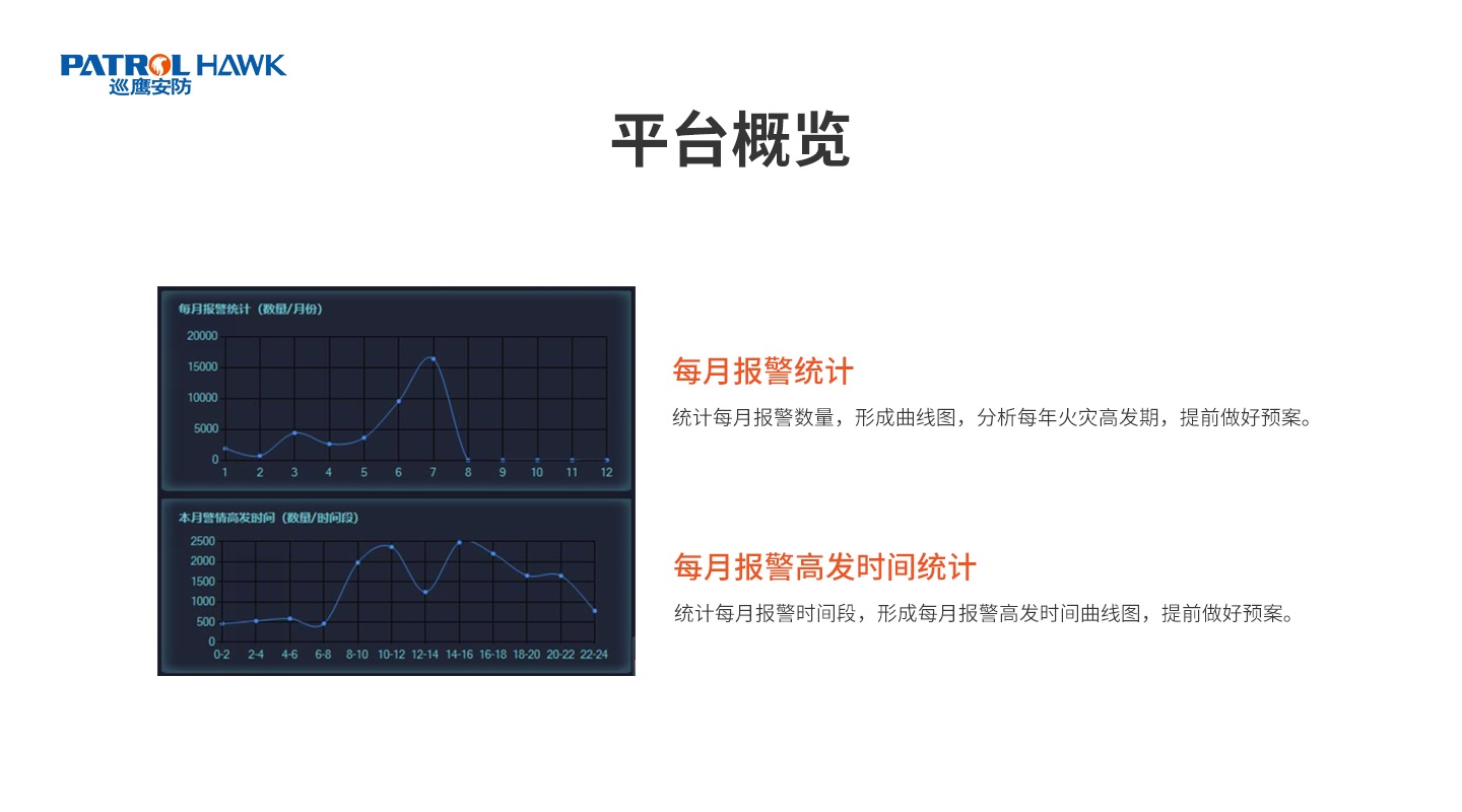 智慧消防平台