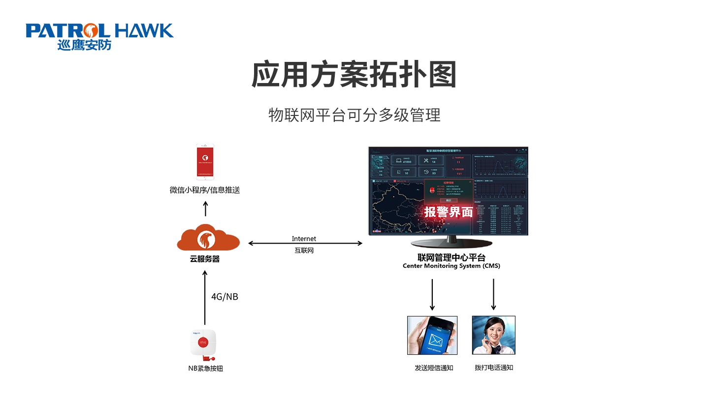 4G/NB-IoT智能(néng)緊急求助按鈕