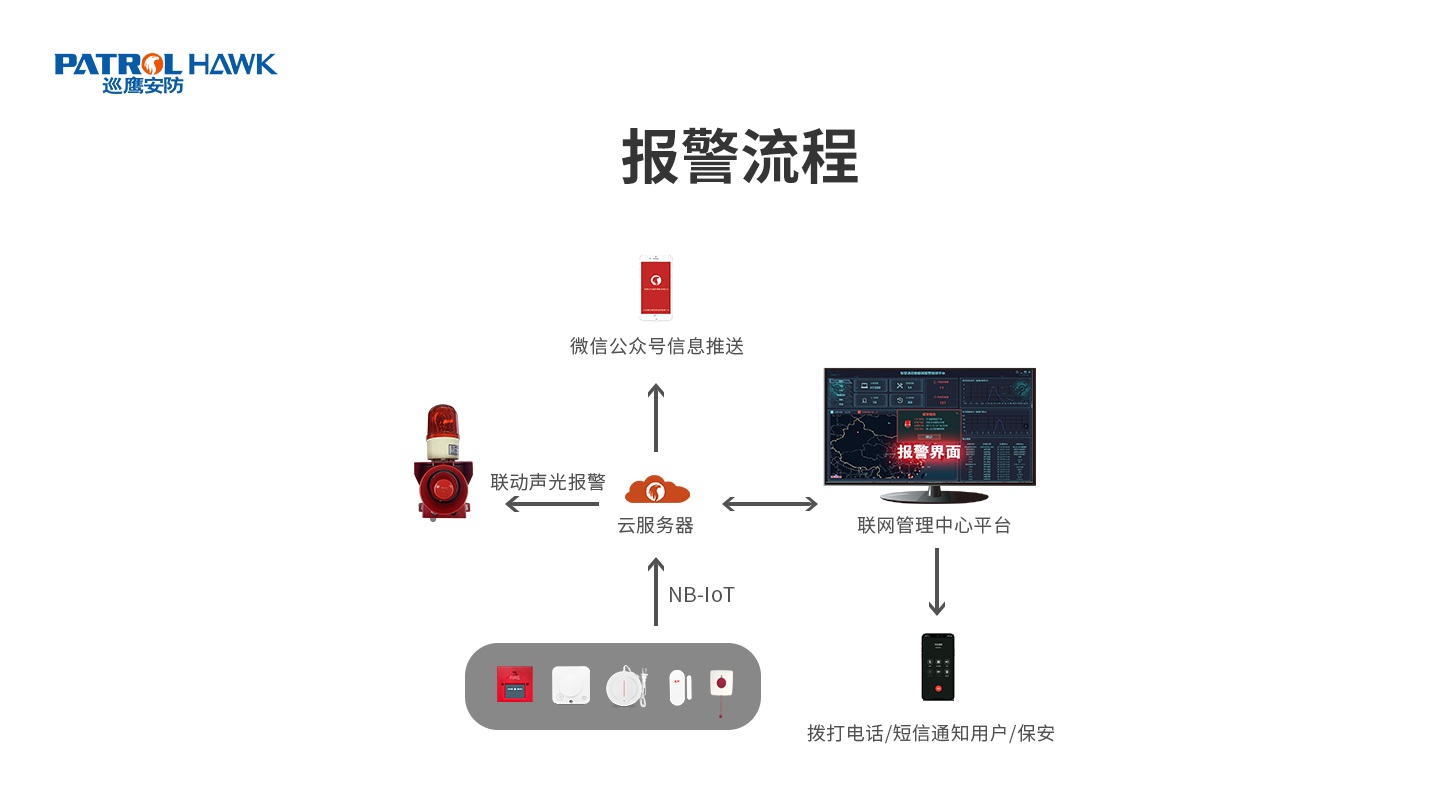 4G消防聲光報警器