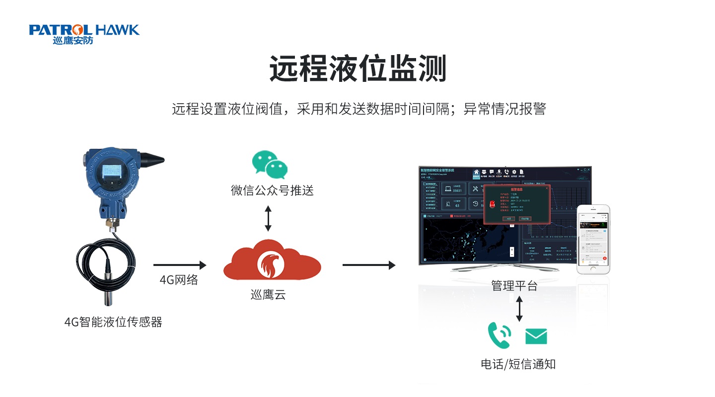 4G智能(néng)液位傳感器