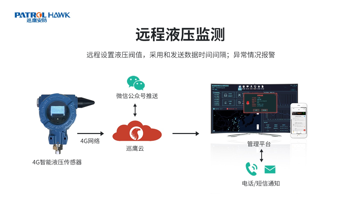 4G智能(néng)液壓傳感器